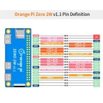 Original Factory Price New Orange Pi Zero 2 W 1GB RAM DDR4 Mini PC Allwinner H618 WiFi BT BLE SBC Single Board Computer Zero 2W